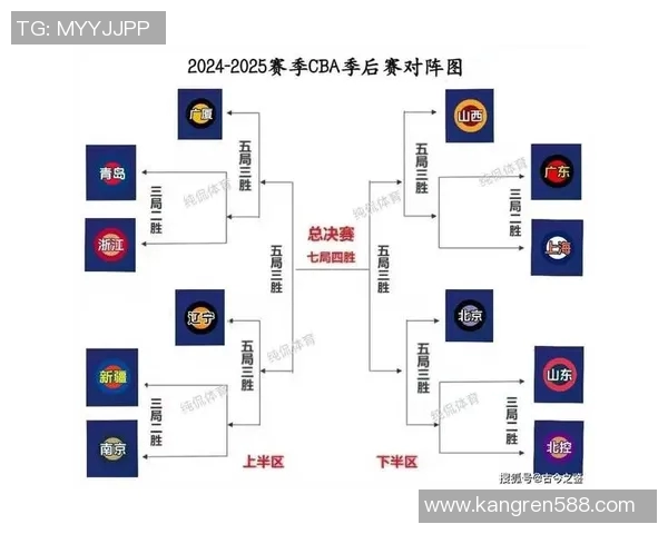 2013年CBA季后赛山东队对阵广东队的精彩对决回顾与分析